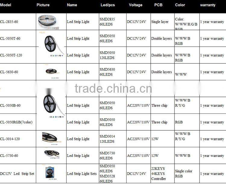 5050 rgbw led strip light , cheap 5050 rgb led strip
