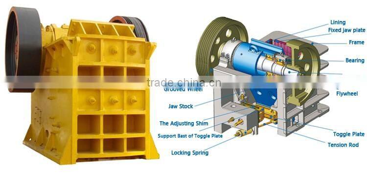 Professional jaw crusher supplier with 58 years experience