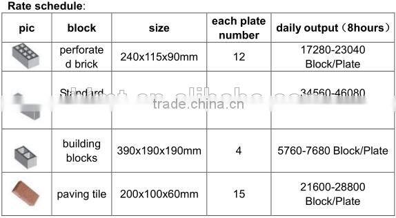 QT8-15 High quality concrete paver brick block making machine