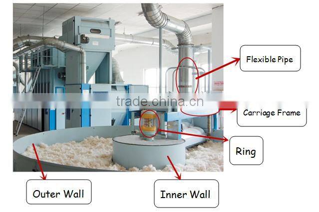 Automatic Disk Plucker Price