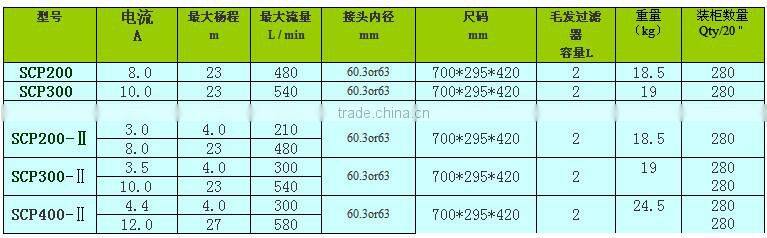 SCP series swimming pool centrifugal water pump