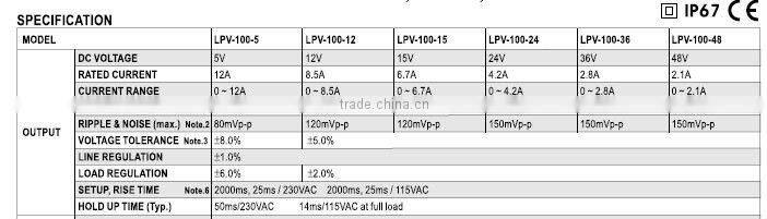 Sell Meanwell 100W Power Supply LPV-100-24
