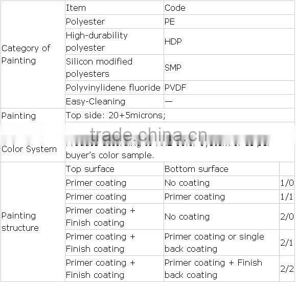 Color Coated Surface Treatment and ASTM,BS,GB Standard ppgi coil
