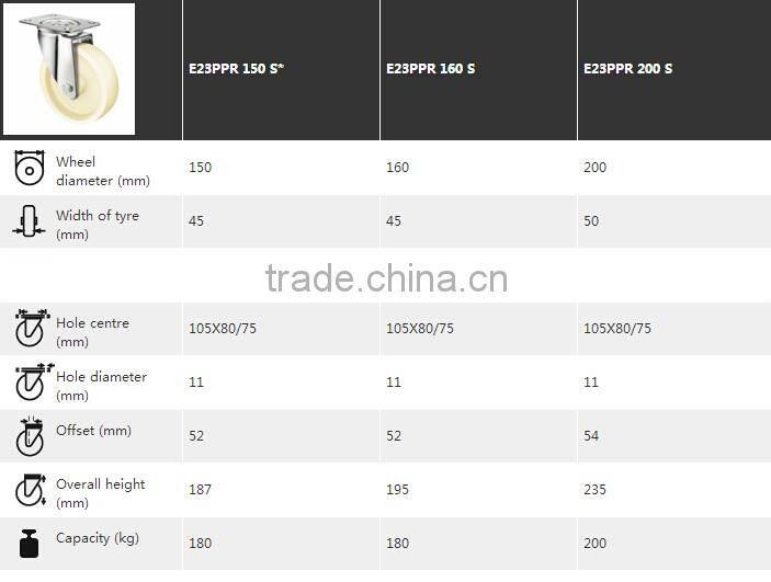 Plastic and iron caster wheel industrial