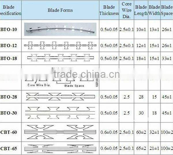 galvanized razor barbed wire and steel razor barbed wire
