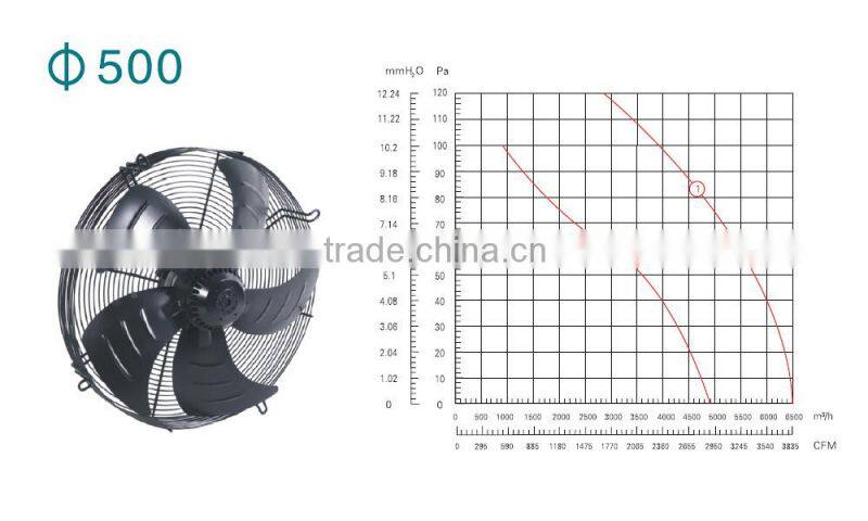 500mm 220v ac axial flow fan
