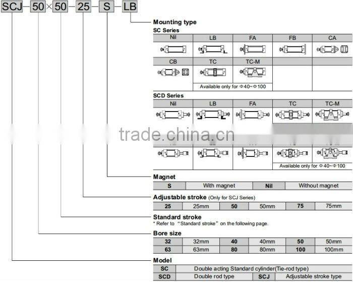 SC Series Standard Cylinder Air Cylinder