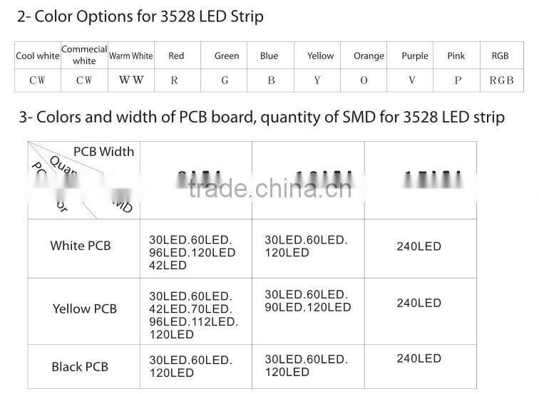 220v 230v smd 5050 led strip bulk sale lampada de led