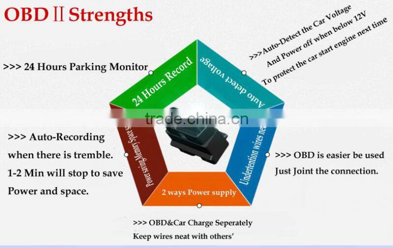 FHD 170Degree Best Dash Cam user manual fhd 1080p car camera dvr video recorder