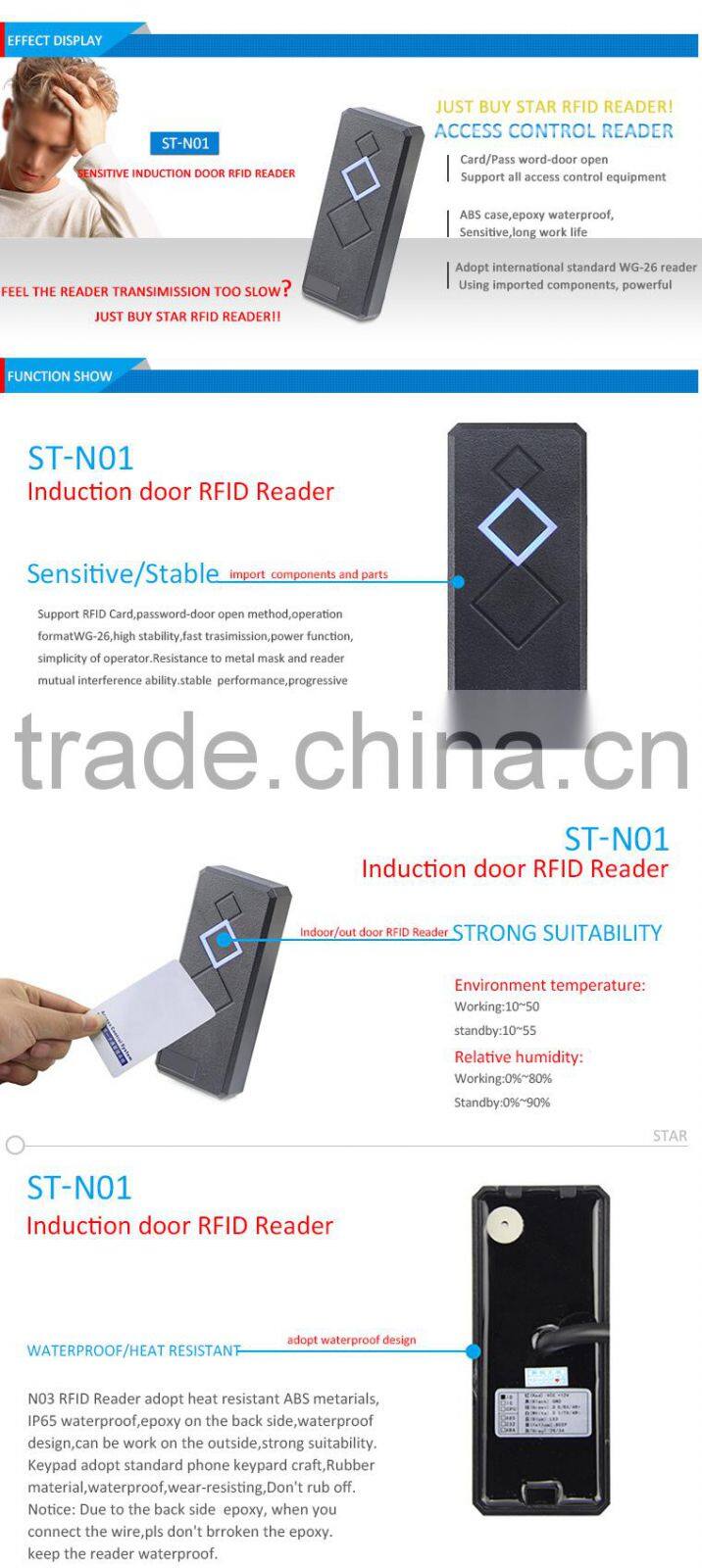 Access control reader for Access Control System