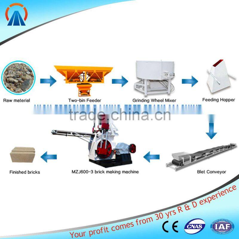 High Technology Clay block making machine price in stock sell on Alibaba