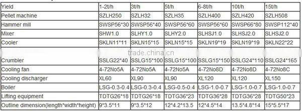 Ring die feed pelletizer best price cattle feed pellet machine
