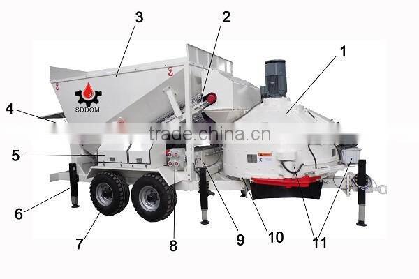 Mobile Concrete Batching Plant, Concrete Mixing Plant