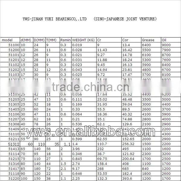 Thrust ball bearing Thrust 51307