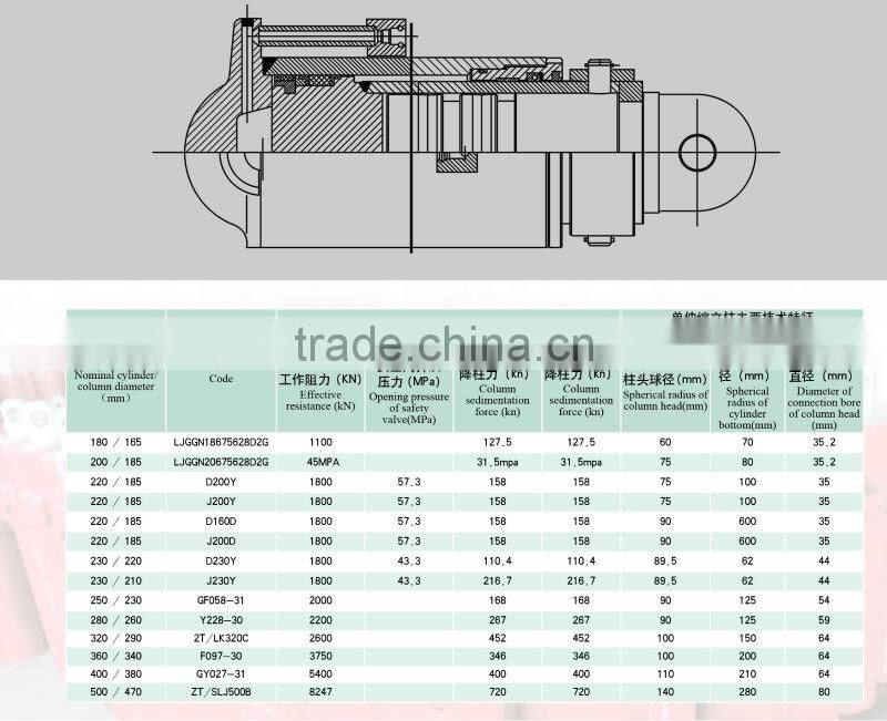 factory price directly sale large hydraulic cylinder