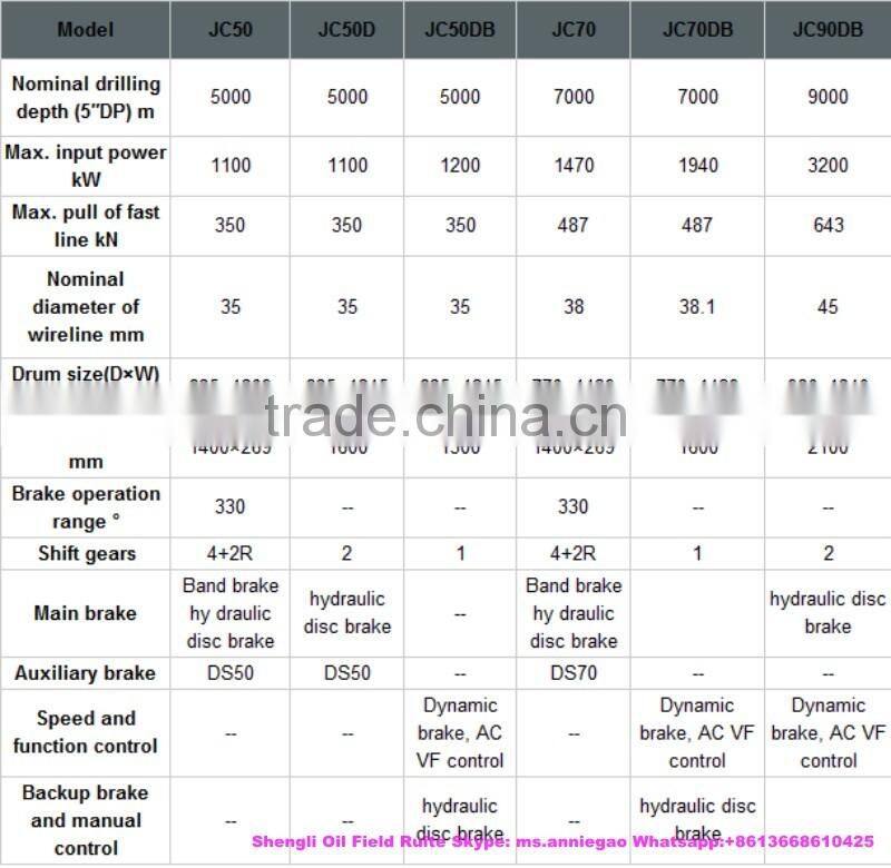 API Drawworks For Oil Well Drilling Rig