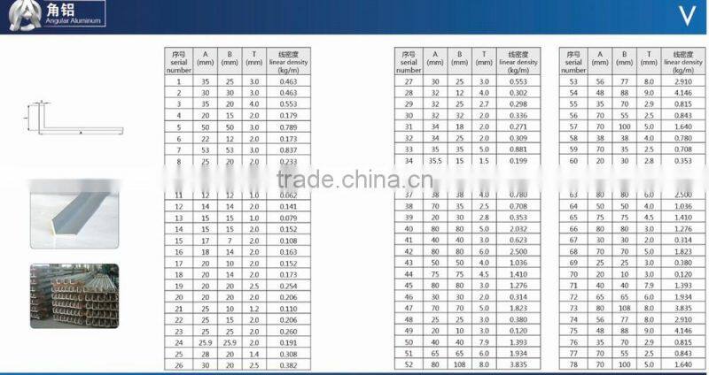 Aluminum Extrusion Suppliers