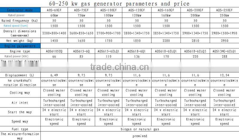 china 60-250 kw gas generator with different models