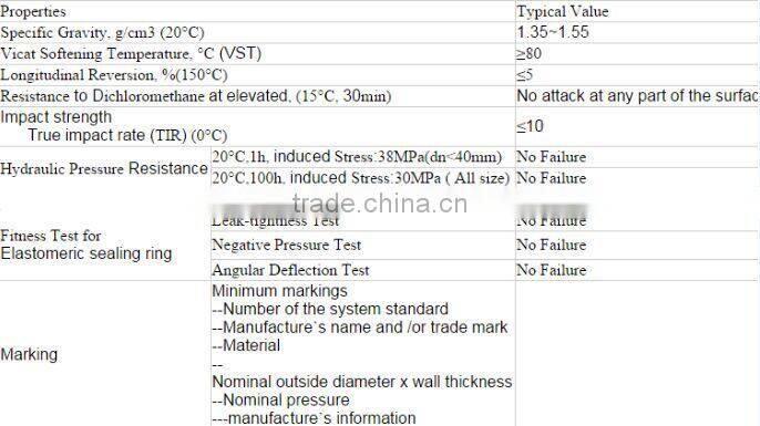 ISO/ASTM/JIS/AS/BS Standard Color PVC Pipes