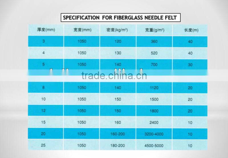 electric heat mat with high tensile strength scrim