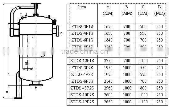 4 Size #2 Multi-Round Bag Filter Vessels