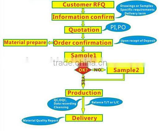copper wire prices copper flat wire drawing die design