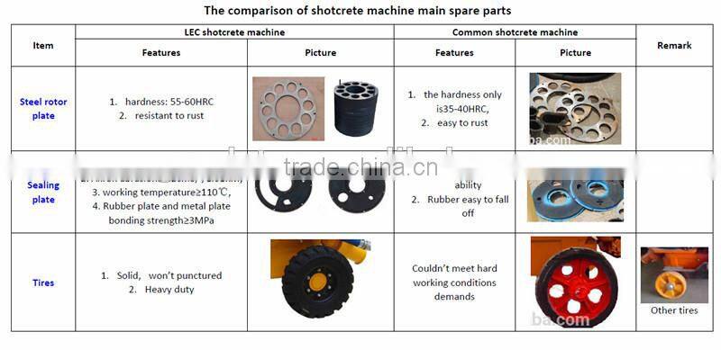 GZ-3A Air Motor Type Dry -mix Concrete Spraying Machine Manufacturer in China