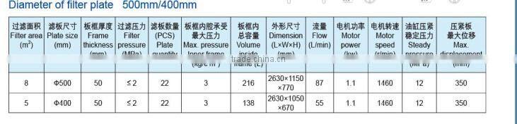 excellent cotton cake filter press