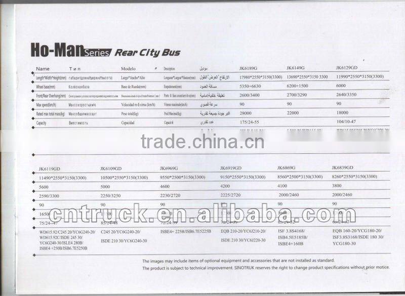 SINOTRUK HO-MAN FRONT CITY BUS