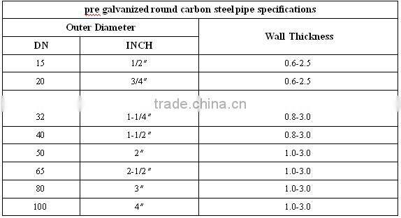 Plastic building/construction steel pipe made in China