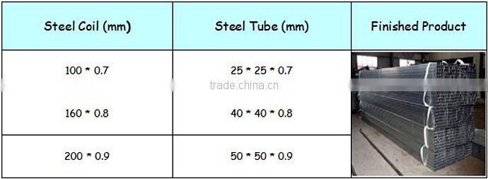 cold rolled Zinc Coated Galvanized Steel coil hot dipped
