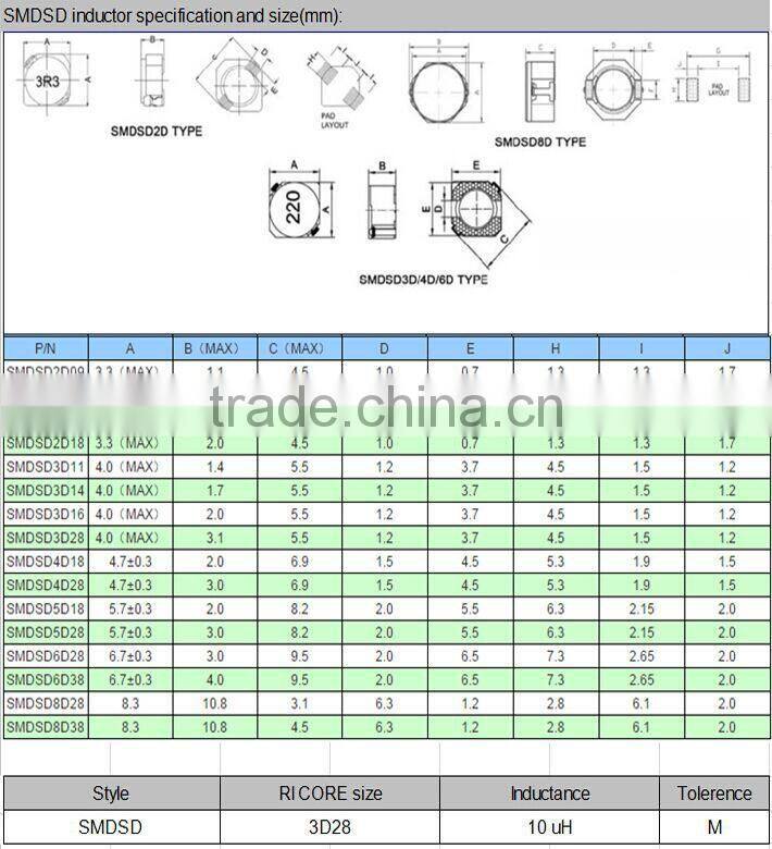 R Type Flow Resistance Extra High Current SMD Power Inductor