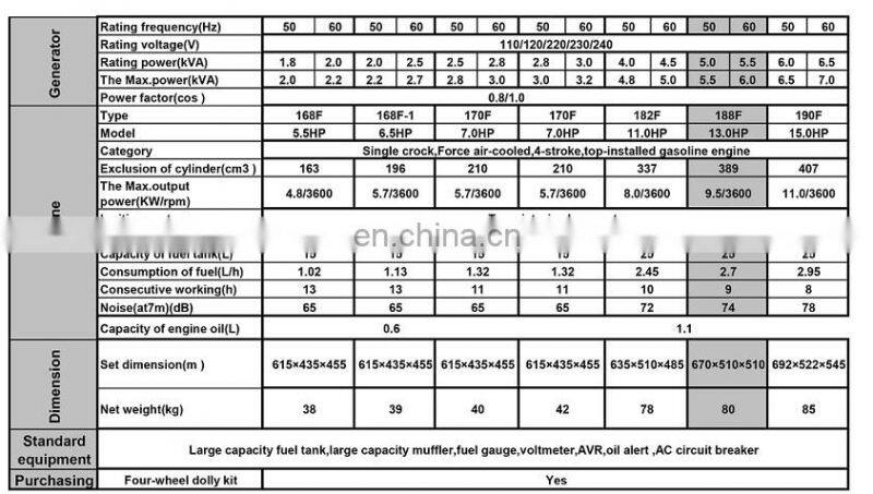188F 13hp 5kva Gasoline Engine Genset China Petrol Generator 5KW