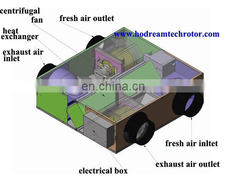 DC Motor Air Recuperator