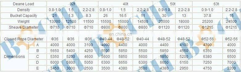 Four Rope Double Petal Crane Grab Bucket