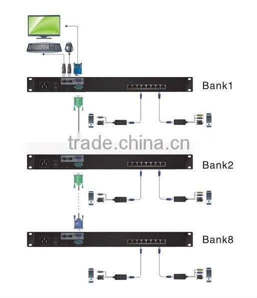 17 inch LCD CAT5 16 port KVM Console