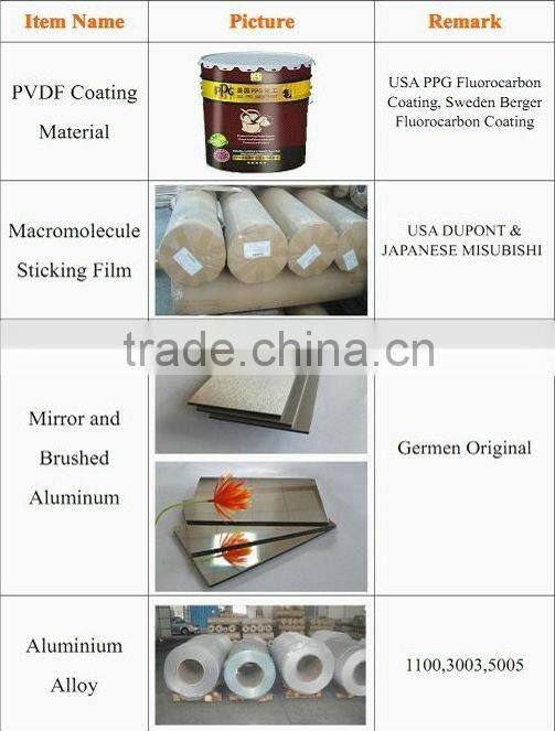 Fire Rate Indoor and Outdoor Wall Decorative Panel