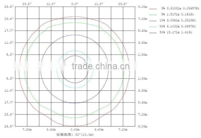 15W high luminous flux black LED light for Italian
