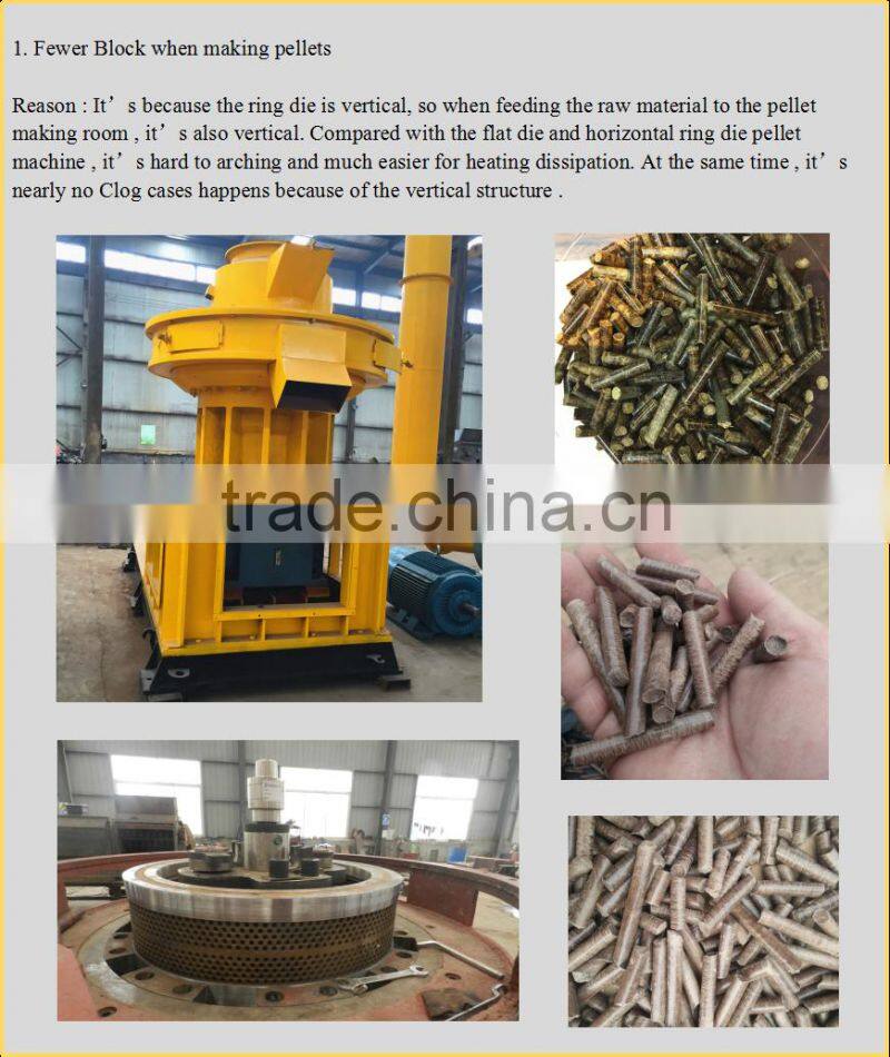 6-12mm diameter type wood sawdust pellet or briquette making machine with CE certificate hot exported to India