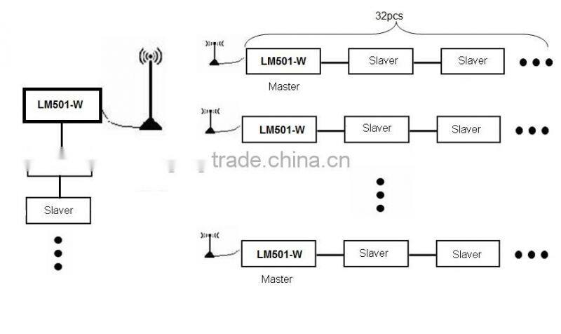 YM Led Controller madrix compatible artnet dmx rgb led controller wireless