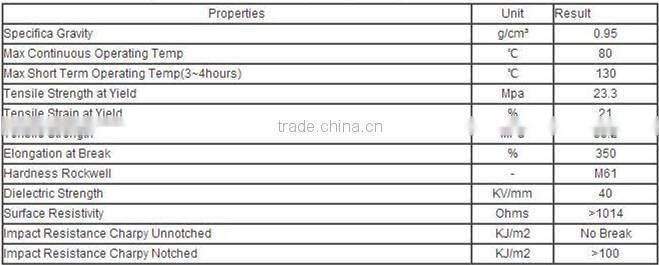 Chinese high cost-performance ice rink sheet , guaranteed by third party