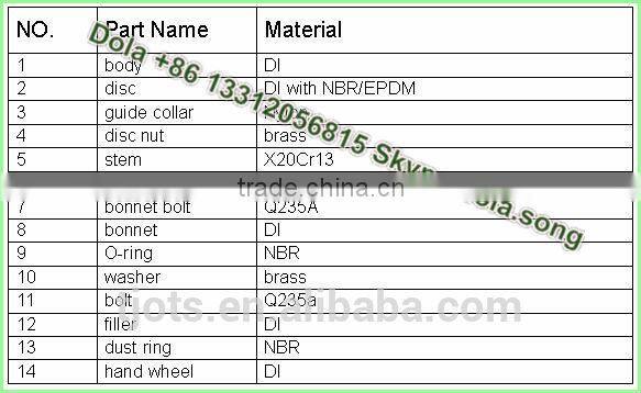 GV-DS014 BS EN non-rising stem underground installation valve