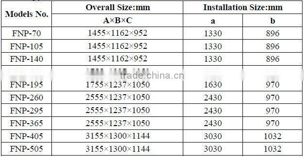 FNP Type, Air Cooled Condenser Series, CE Certificate