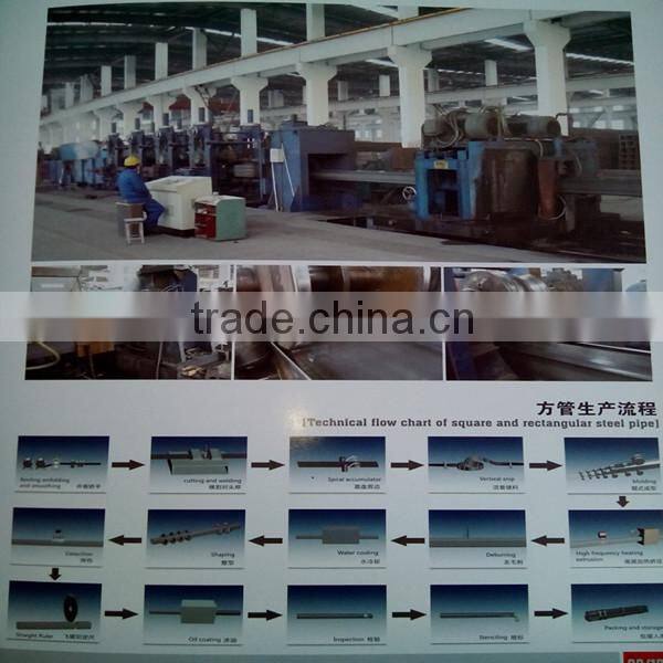 ASTM A53 Grade B galvanized square pipe