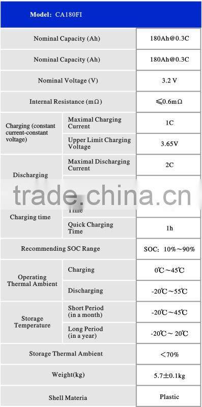 180ah lithium battery