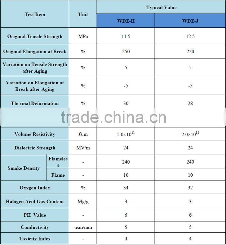 Jacket/Sheath compound for LSOH flame retardant/fire resistant cable