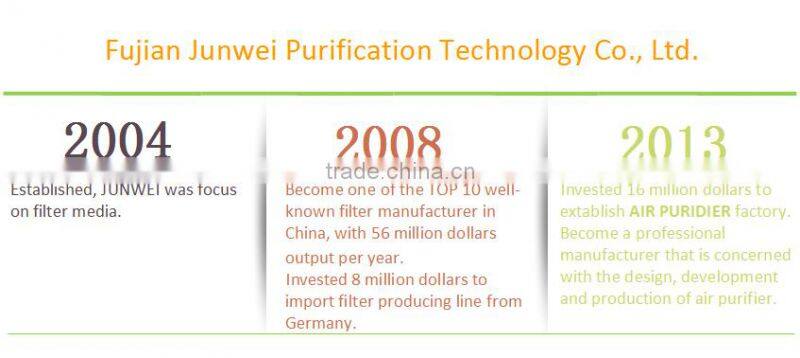 Dust sensor Home Air Purifier with ionizer HEPA filter Active Carbon for smoke office bedroom