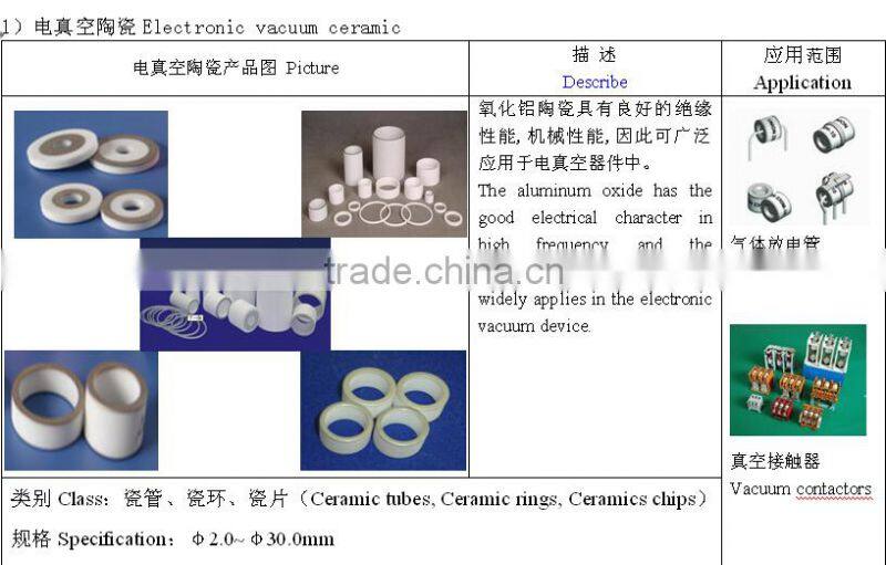 Metalized Ceramic Isolator
