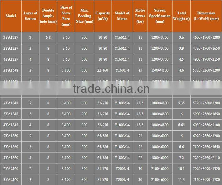 grizzly vibrating screen for basalt gravel crushing