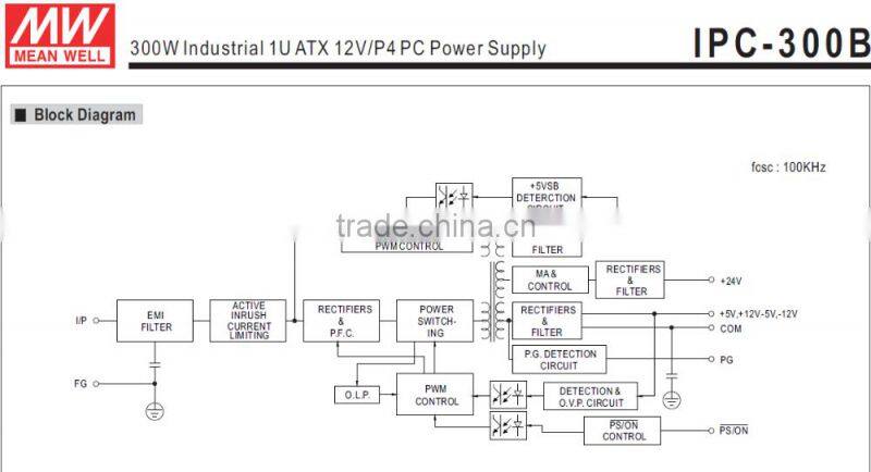 Meanwell 300w industroal 1u 24v p4 lenovo desktop power supply